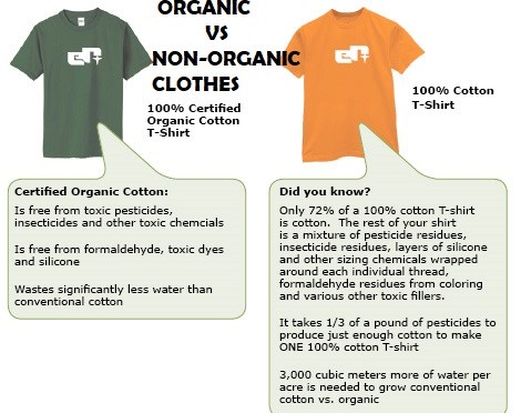 100% organic cotton t-shirt vs regular t-shirt. SatansSchlongs.com